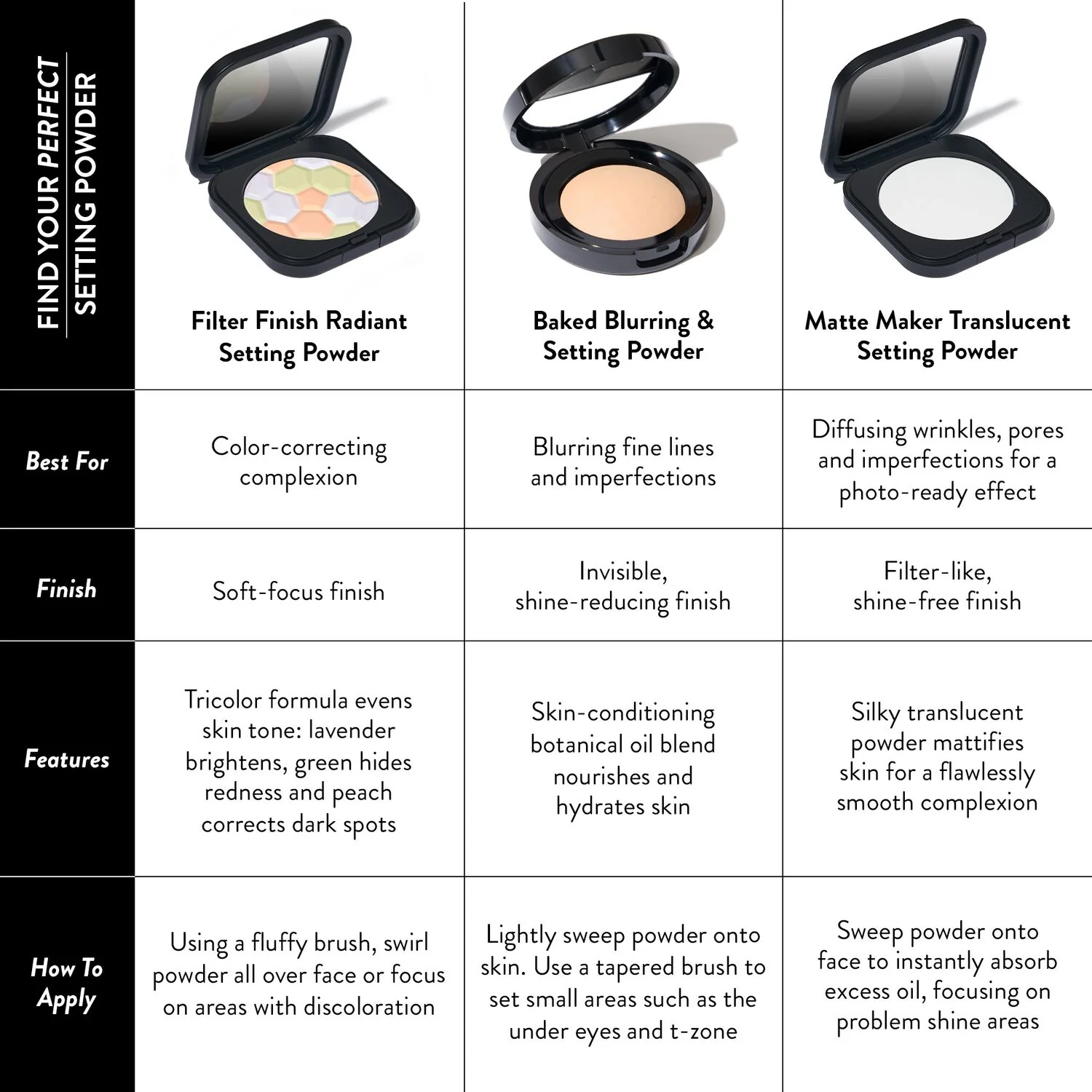 Filter Finish Neutralizing Setting Powder - Image 5
